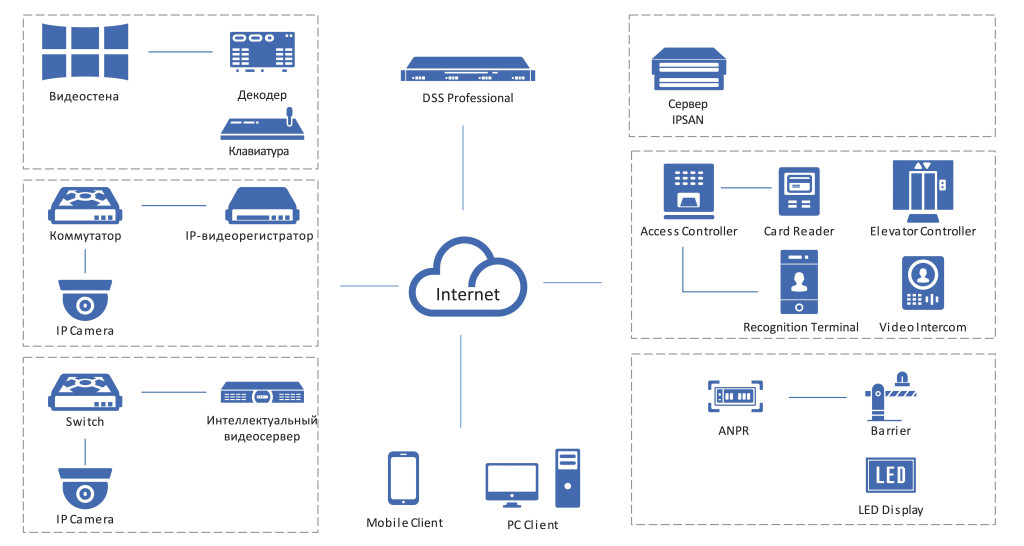 DSS-Professional-Function.jpg