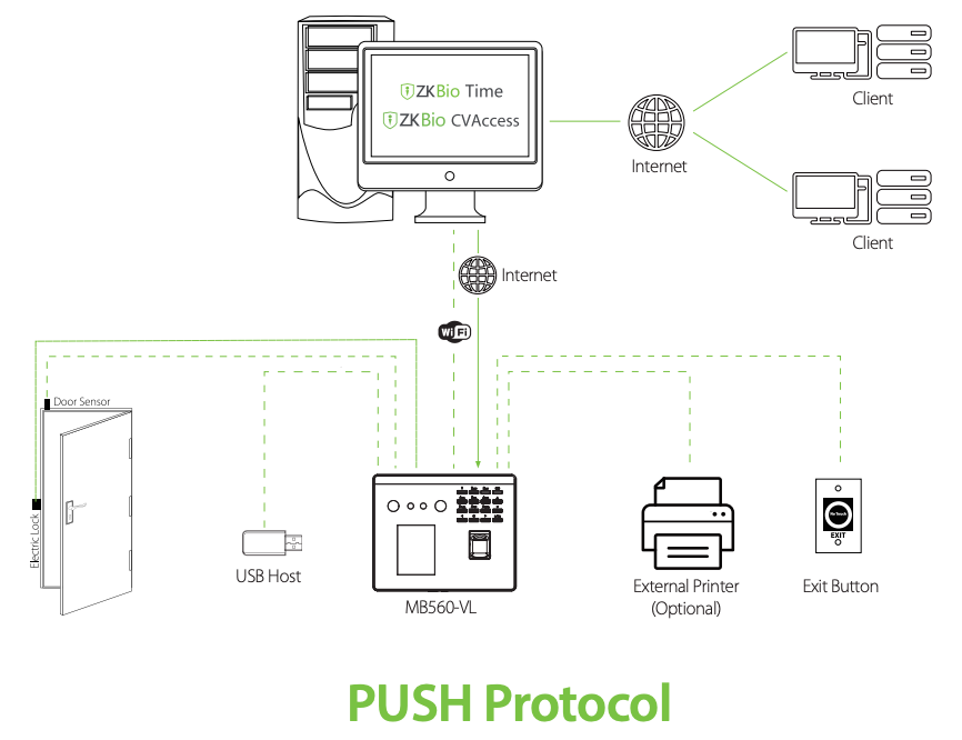 mb560-vl-push protocol.png mb560-vl-push protocol.png
