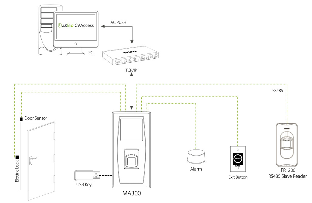 MA300 configuration.jpg
