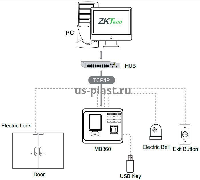 ZKTeco MB360 [ID], гибридный биометрический терминал учета рабочего времени и контроля доступа. Фото N5