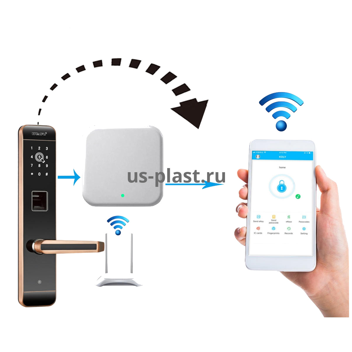TTLock Gateway G2 (Wi-Fi) шлюз для электронных замков и контроллеров доступа. Фото N8